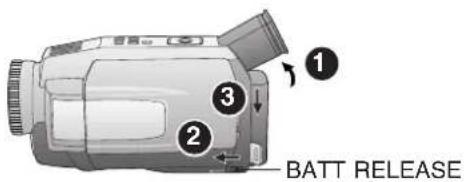 PANASONIC PVDV102 - Use AC Adaptor - 1