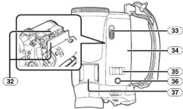 PANASONIC NVGS70 - Camcorder - 5