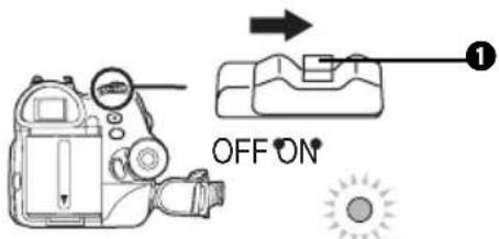 PANASONIC NVGS70 - Einschalten des Geräts - 1