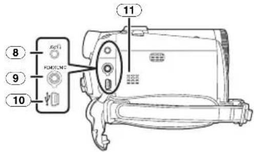 PANASONIC NVGS70 - Camcorder - 2