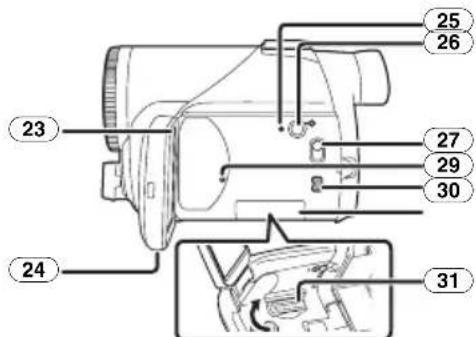 PANASONIC NVGS70 - Caméscope - 4