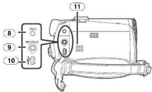 PANASONIC NVGS70 - Caméscope - 2