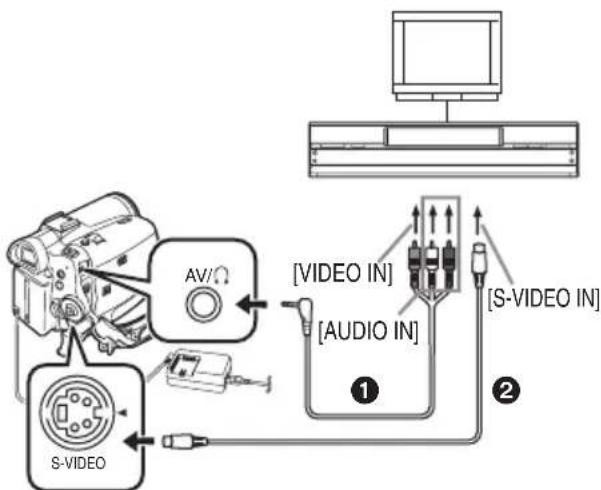 PANASONIC NVGS70 - Copie avec ungraveurDVDouun magnétoscope (Doublage) - 1