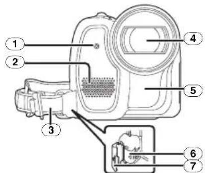 PANASONIC NVGS70 - Camcorder - 1