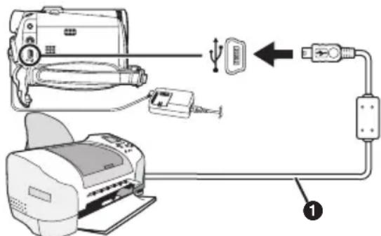 PANASONIC NVGS70 - Drucken von Bildern über direkten Anschluss an den Drucker (PictBridge) - 1