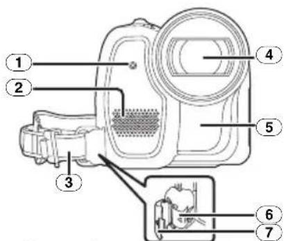 PANASONIC NVGS70 - Caméscope - 1