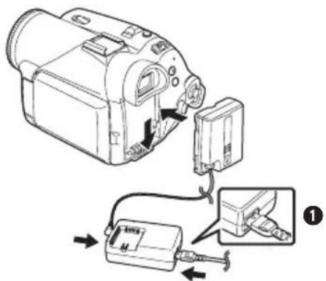 PANASONIC NVGS70 - Anschluss an die Netzsteckdose - 1