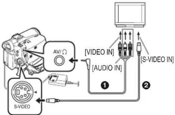 PANASONIC NVGS70 - Lecture sur un téléviseur - 1