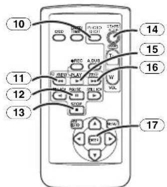 PANASONIC NVGS70 - Utilisation de la télécommande - 3