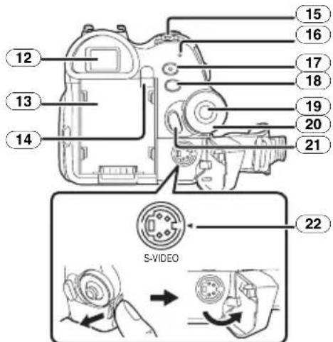 PANASONIC NVGS70 - Caméscope - 3