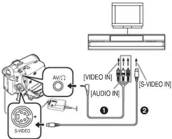 PANASONIC NVGS70 - Anschluss mit dem AV-Kabel - 1