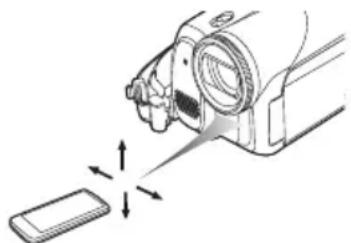 PANASONIC NVGS70 - Reichweite der Fernbedienung - 1