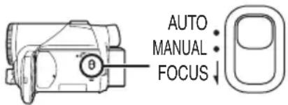 PANASONIC NVGS70 - Informationen über den Auto-Modus - 1