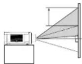 PANASONIC PTEZ570 - Ajustement de la position de l'objectif - 2