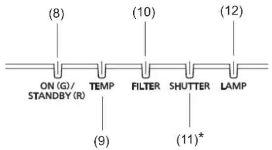 PANASONIC PTEZ570 - Commandes latérales et témoins - 2