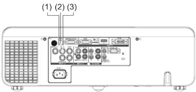 PANASONIC PTEZ570 - Nom et fonction des éléments de fonction réseau - 1