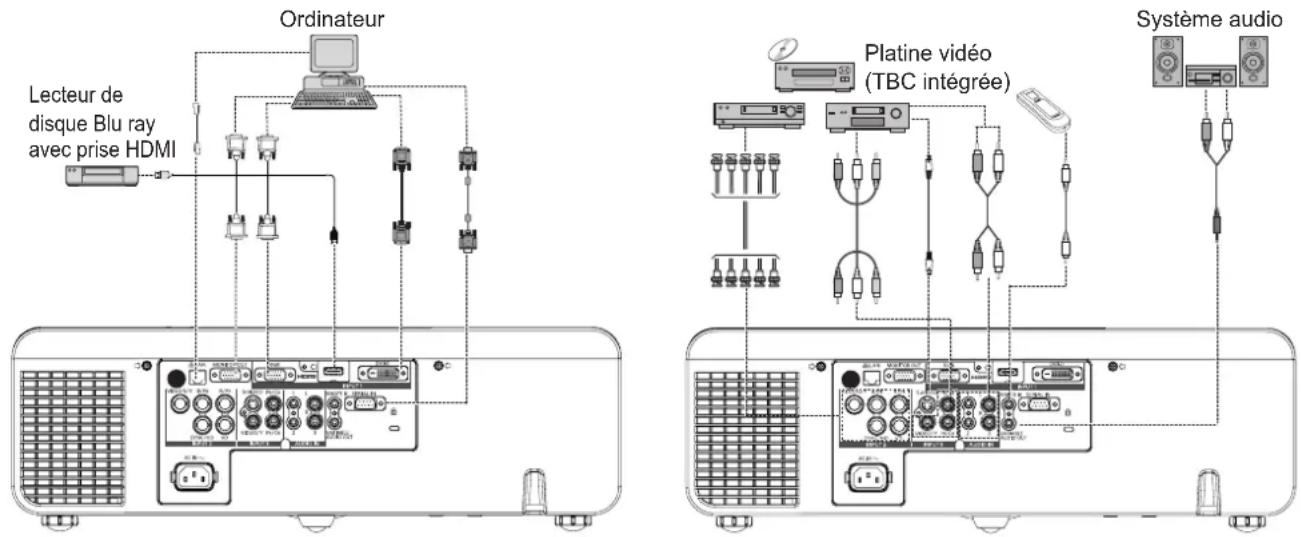 PANASONIC PTEZ570 - Exemple de branchement - 1