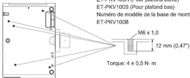 PANASONIC PTEZ570 - Protections de la suspension au plafond - 1