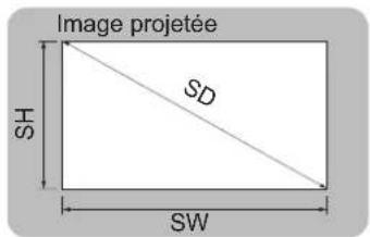 PANASONIC PTEZ570 - Taille de l'écran et distance de projection - 1