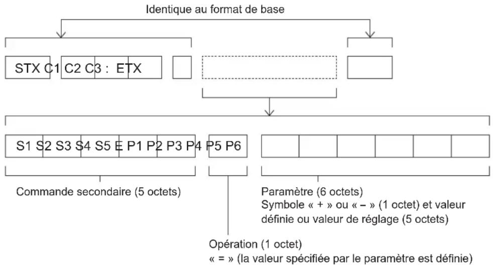PANASONIC PTEZ570 - ■ Format de base (avec sous-commande) - 1