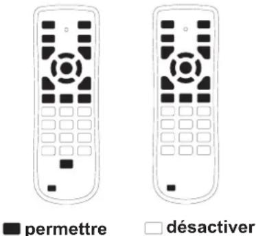 PANASONIC PTEZ570 - Télécommande - 2