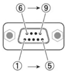 PANASONIC PTEZ570 - Affectation des broches et noms des signaux - 1