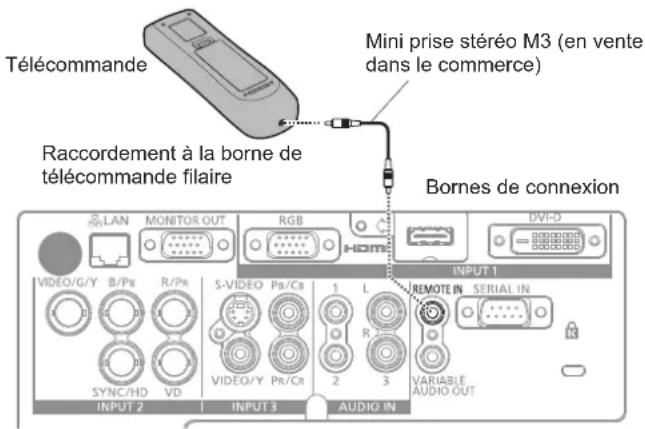 PANASONIC PTEZ570 - Attention - 1