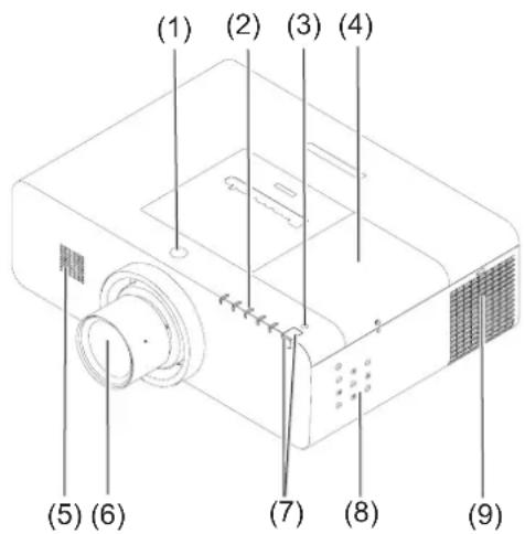 PANASONIC PTEZ570 - Boîtier du projecteur - 1