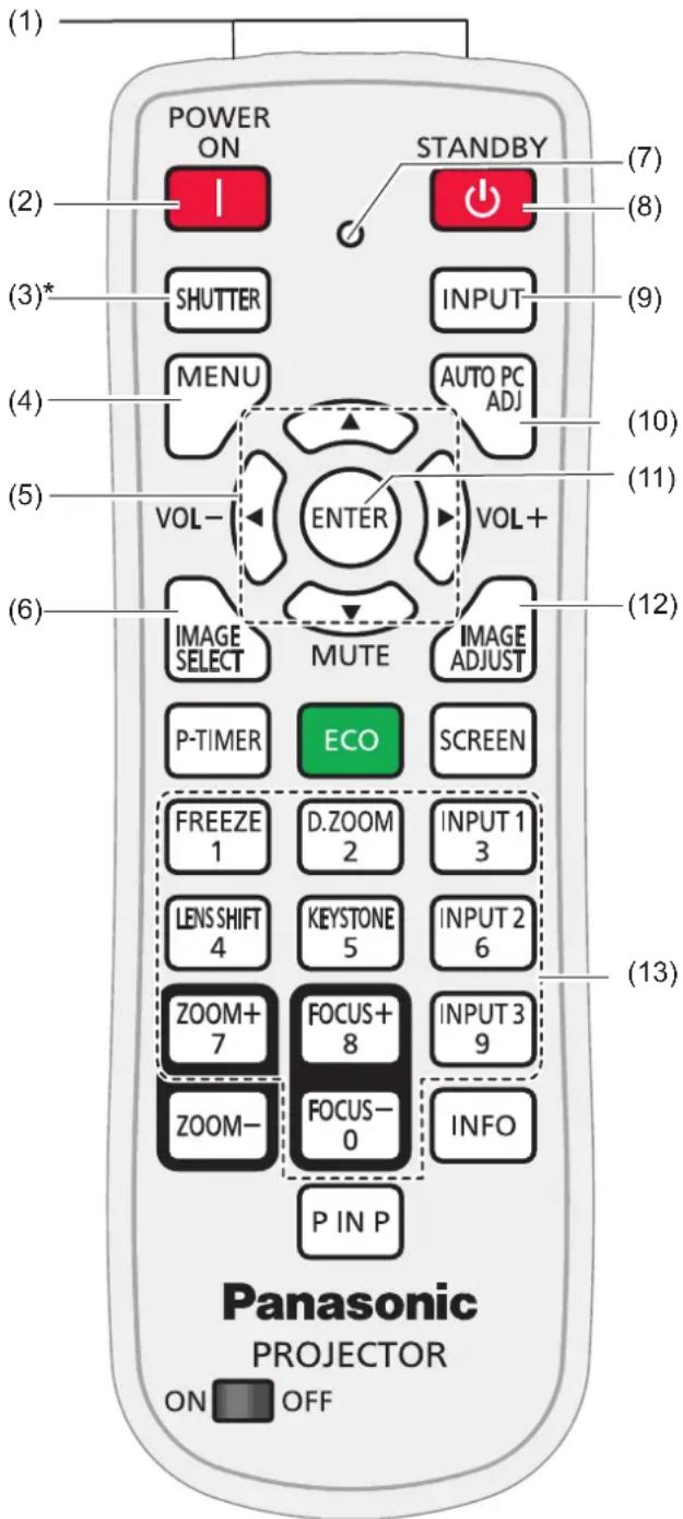 PANASONIC PTEZ570 - Télécommande - 1