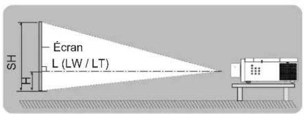PANASONIC PTEX500 - Taille de l'écran et distance de projection - 2