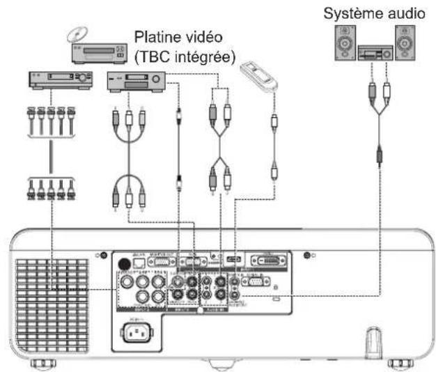 PANASONIC PTEX500 - Exemple de branchement - 2