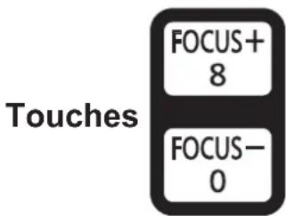 PANASONIC PTEX500 - Utilisation de la touche FOCUS +/- - 1