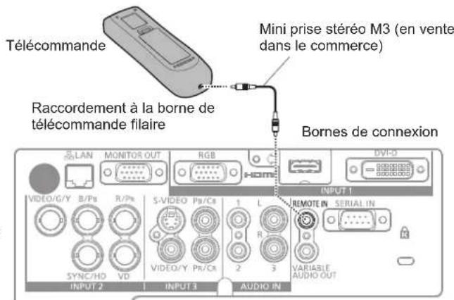 PANASONIC PTEX500 - Attention - 1