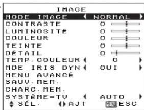 PANASONIC PTAE700U - Panneau de commande du projeteur - 2