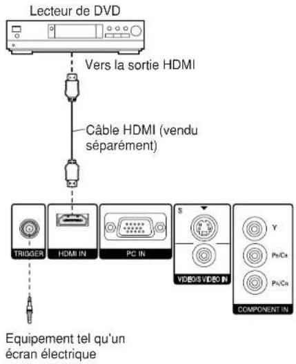 PANASONIC PTAE700U - Remarques sur les branchements - 2