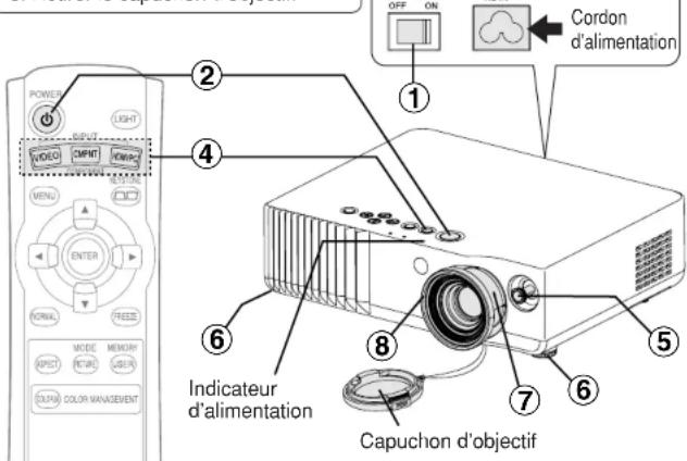 PANASONIC PTAE700U - Avant d'allumer le projecteur - 1