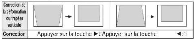 PANASONIC PTAE700U - Correction de la déformation du trapèze (KEYSTONE) - 3
