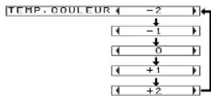 PANASONIC PTAE700U - TEMP. COULEUR - 1