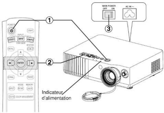 PANASONIC PTAE700U - Mise hors circuit de l'alimentation - 1