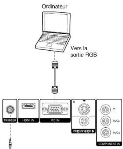 PANASONIC PTAE700U - Branchement à un ordinateur - 1