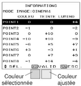 PANASONIC PTAE700U - REMARQUE: - 1
