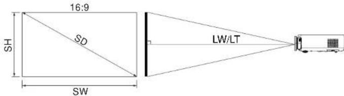 PANASONIC PTAE700U - Méthodes de calcul des dimensions de projection - 1