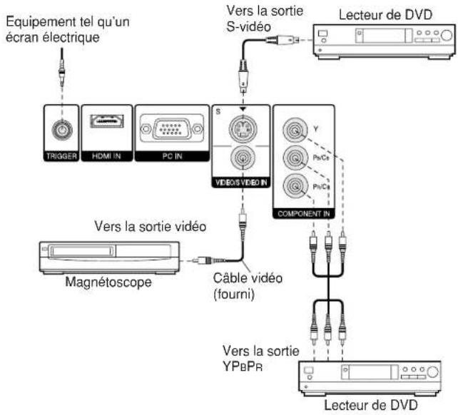 PANASONIC PTAE700U - Remarques sur les branchements - 1