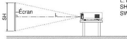 PANASONIC PTAE700E - Position du projeteur - 1