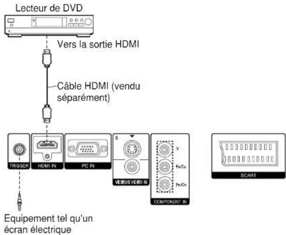 PANASONIC PTAE700E - Branchement d'un équipement compatible avec HDMI - 1