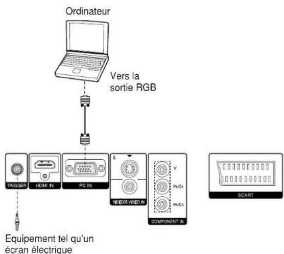 PANASONIC PTAE700E - Branchement à un ordinateur - 1
