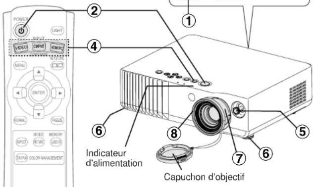 PANASONIC PTAE700E - -Avant d'allumer le projecteur - 1