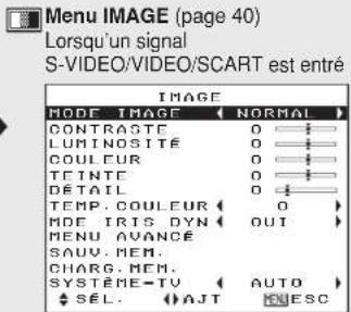 PANASONIC PTAE700E - Écrans menu - 2
