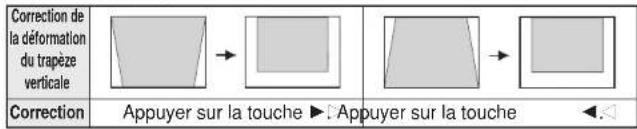 PANASONIC PTAE700E - Correction de la déformation du trapèze (KEYSTONE) - 3