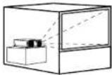 PANASONIC PTAE700E - Méthodes de projection - 5